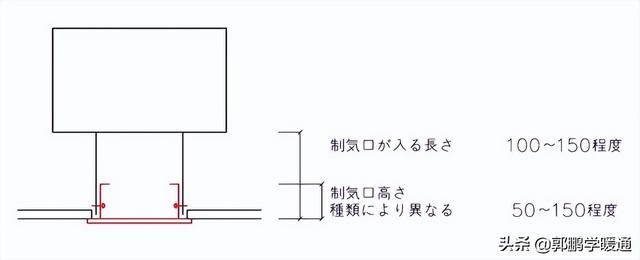 tan15度怎么算，tan15度怎么算,等于多少（日本暖通设计之风口设计）