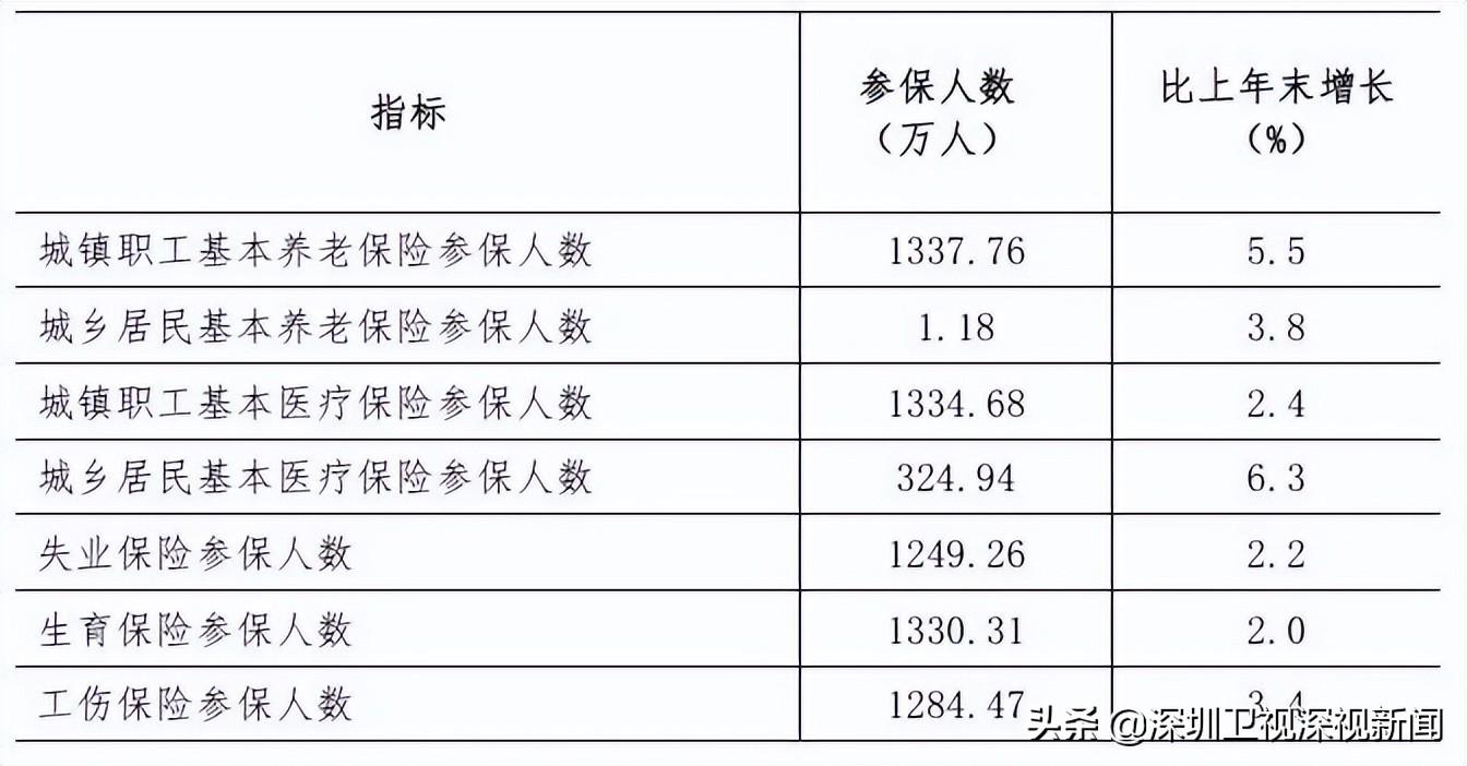 深圳有多少人口(佛山市总人口有多少人)