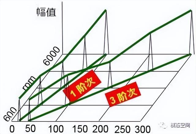 角速度单位是什么，角速度单位有哪些（怎么理解阶次）