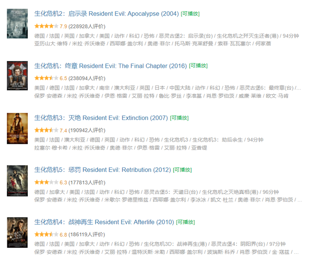 活死人系列，八部丧尸题材电影推荐（活死人系列有几部）