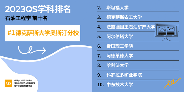 印度高校排名，2023QS世界大学学科排名发布