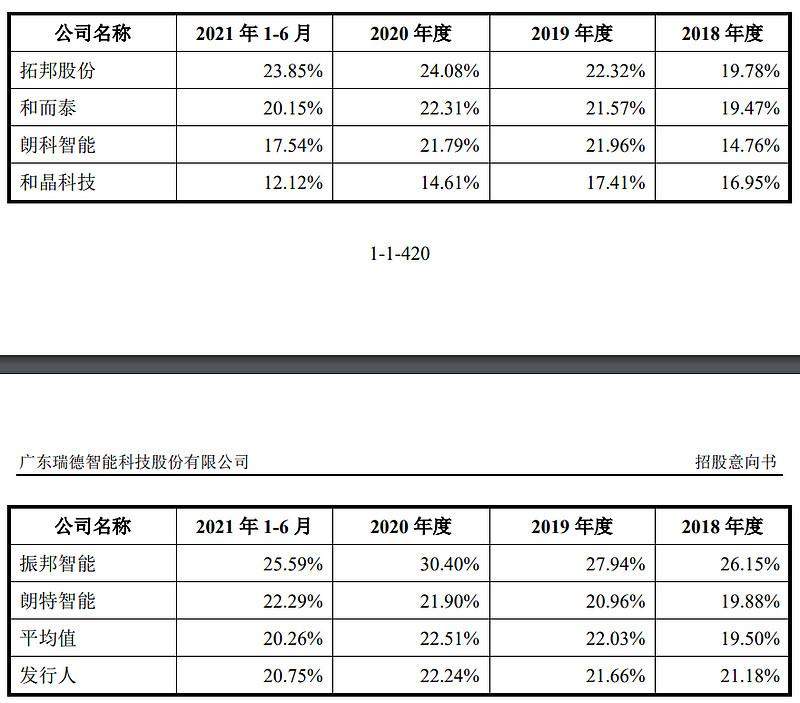 瑞德投资（IPO定价31）