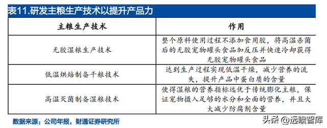 宝路狗粮怎么样，宝路狗粮好不好（佩蒂股份：双轮驱动未来可期）