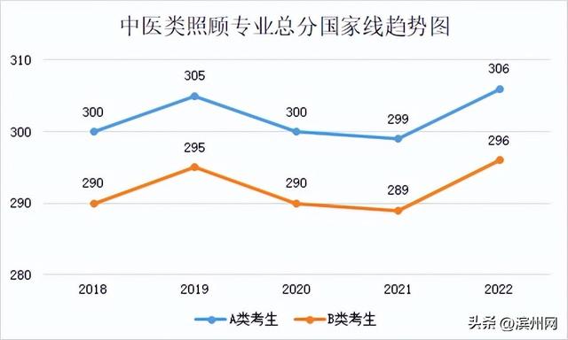 考研国家分数线是多少，2021研究生国家线分数线（23考研国家线升还是降）