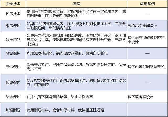 电压力锅炖排骨，电压力锅炖排骨做法（攻略+横评+实测）