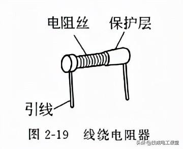 电阻单位是什么，电阻单位是什么符号（什么是电阻？电气人请回答）