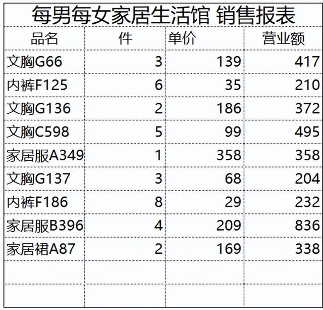 vlookup跨表两个表格匹配，vlookup跨表两个表格匹配详细教程（vlookup函数跨表查询如何做）