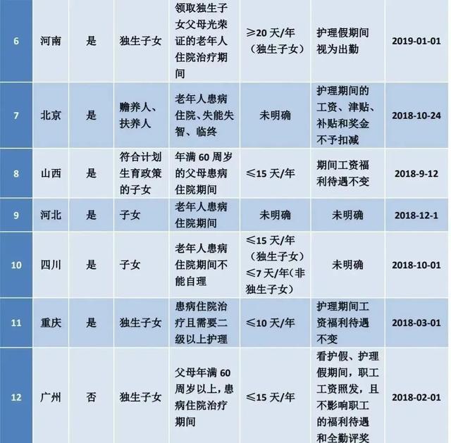 一个月工资6000休产假发多少，产假只发基本工资2200合法吗（2022全国婚假、产假、育儿假最新标准）