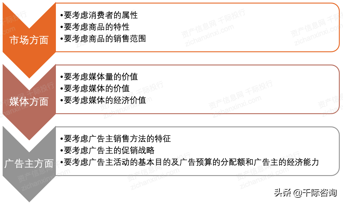 burson-marsteller（2021年广告和新媒体行业发展研究报告）