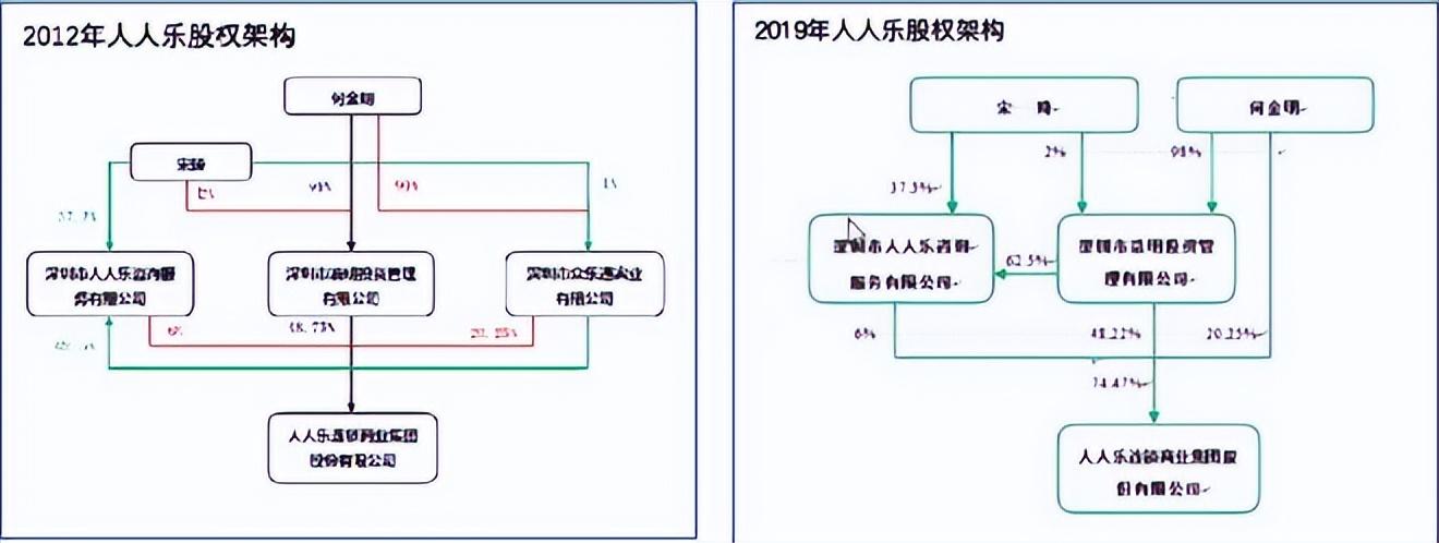 乐到家（人人乐停牌）