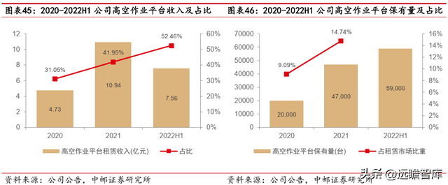 建筑工程机械租赁，一般建筑工程机械包括哪些东西（数字网络化布局提质增效）