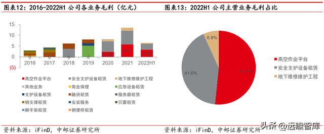 建筑工程机械租赁，一般建筑工程机械包括哪些东西（数字网络化布局提质增效）