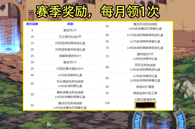 DNF：100层“新塔”玩法汇总！要从底层开始刷，全民能拿幽魂套