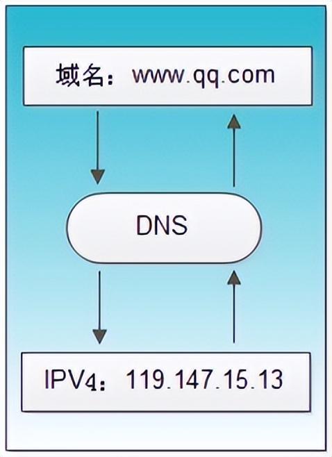 如何查询服务器地址，怎么查服务器的IP地址（我们如何快速找出问题点）