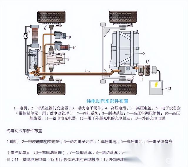 电动汽车电机工作原理，电动车 电机 原理（三分钟带你全面了解新能源电动汽车原理和构造）
