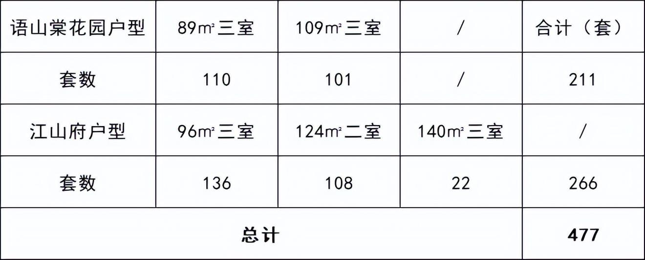 南京市人才服务中心（477套）