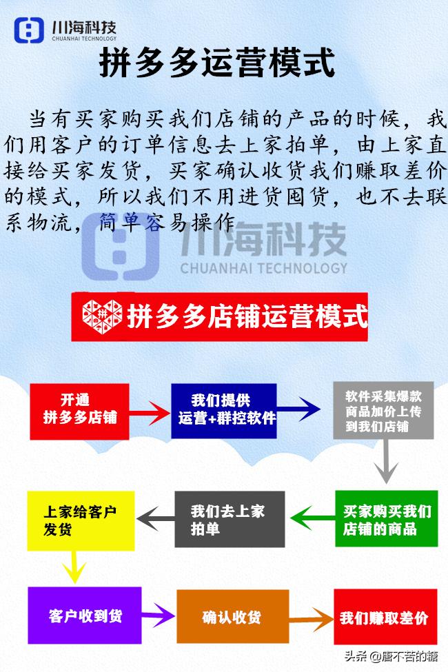 拼多多开店要多少钱（无货源新手开店需要多少资金）