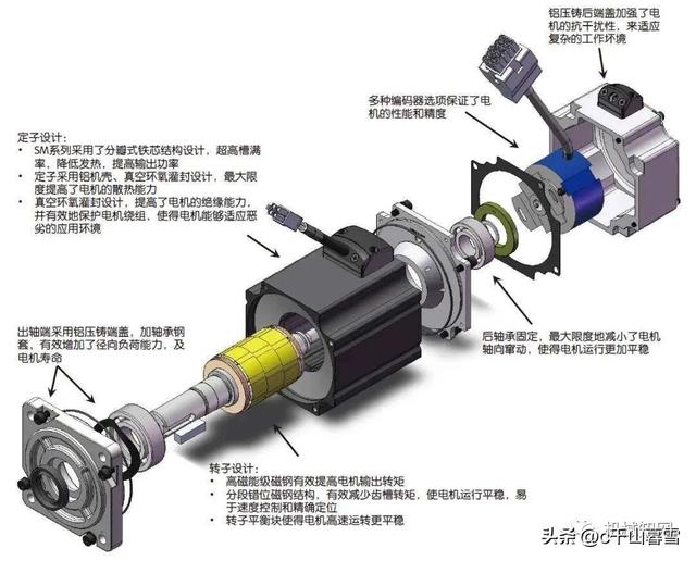 四相步进电机，交流调速电机（常见步进电机的特点、选型方法以及型号参数说明基本知识）