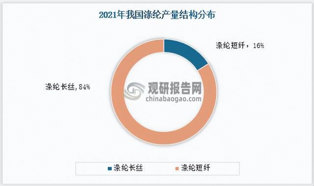 涤纶短纤与涤纶长丝有什么区别 涤纶短纤与涤纶长丝有哪些不同，涤纶短纤与涤纶长丝有什么区别（中国涤纶短纤行业现状深度分析与发展趋势预测报告）