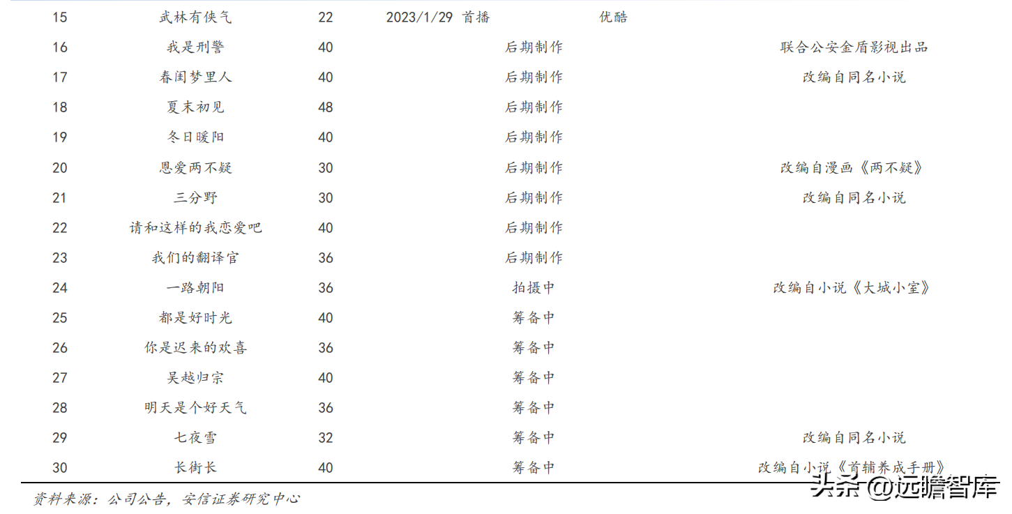 上海影视广告公司（华策影视）