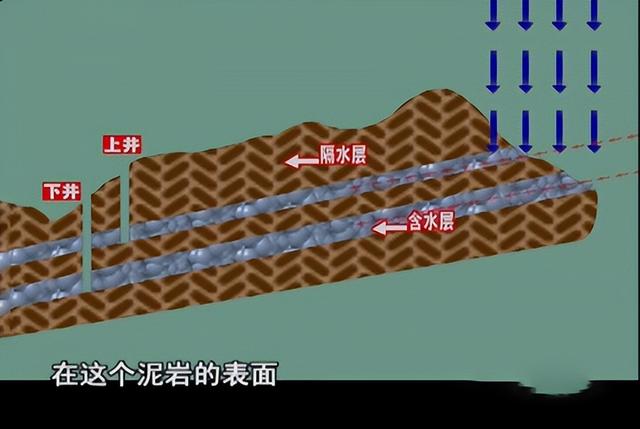 水沉香的功效 具体有哪些作用呢，水沉香的功效（四川古村发现两口怪井）