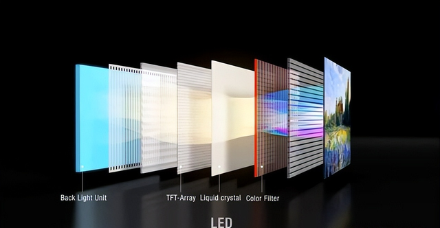 解析度是什么意思，分辨率300dpi什么意思（LED是未来屏幕趋势）