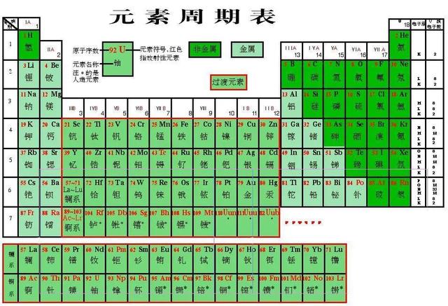 化学中什么叫单位浓度，单位浓度是什么意思（化学里面的计量是什么）