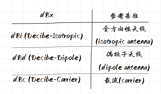 db是什么公司（何谓dB）