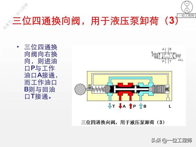 最简单的换向阀，45页内容图解换向阀的工作机理