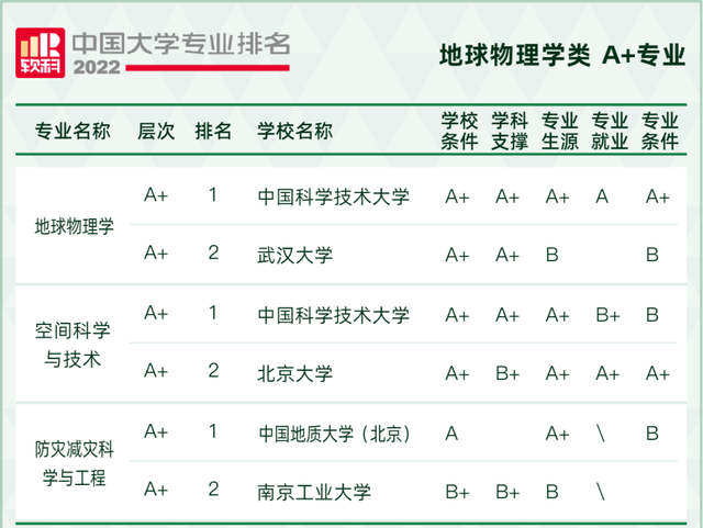 天文学专业大学排名，全国天文学专业大学排名榜【推荐10所】（2022软科中国大学专业排名出炉）