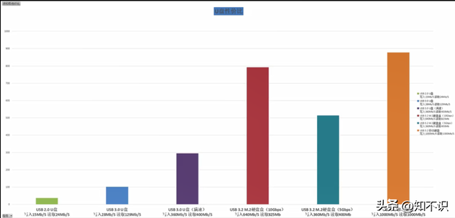 大容量u盘和移动硬盘哪个好，移动硬盘和u盘哪个好用（如何挑选一个趁手的移动存储设备）
