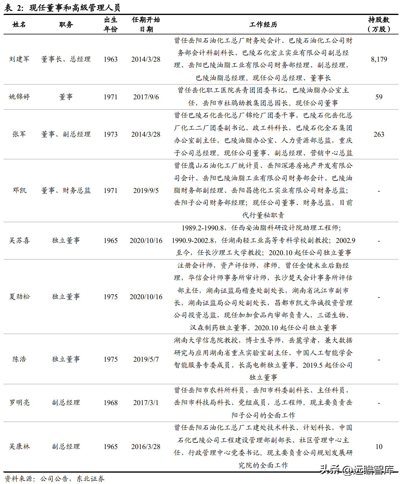 中国植物油公司（菜籽油龙头）