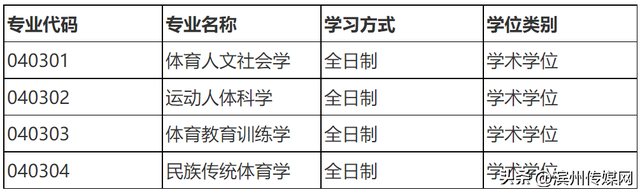 山东师范大学研究生，山师研究生官网（山东师大）