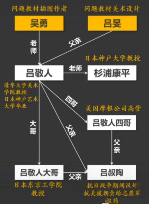 倭组词和拼音，国内流行字典对\