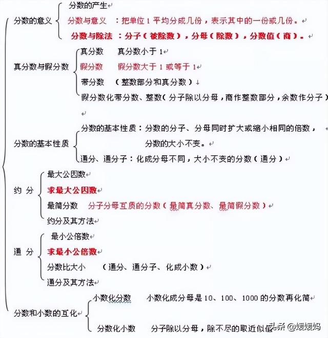六下数学思维导图，六年级数学下册思维导图全部（人教版五年级数学下册各单元思维导图）