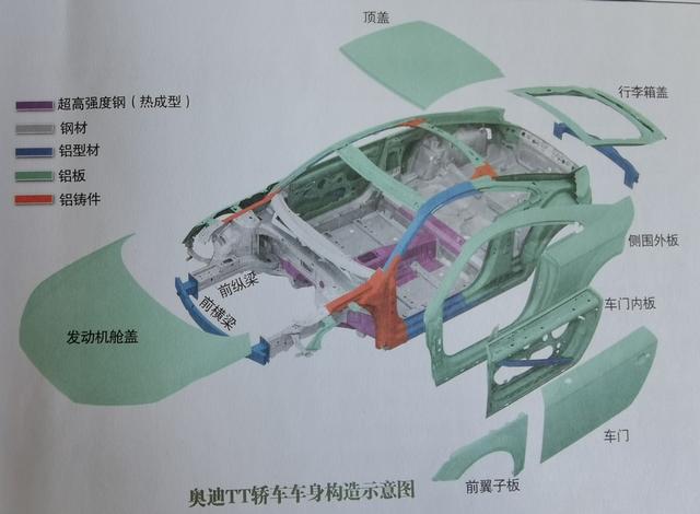 汽車結構圖,汽車結構圖解剖圖(汽車車身系統講解)