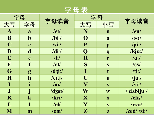 怎么样用键盘打字，如何运用键盘打字（电脑键盘指法+常用快捷键文字及图片详解）