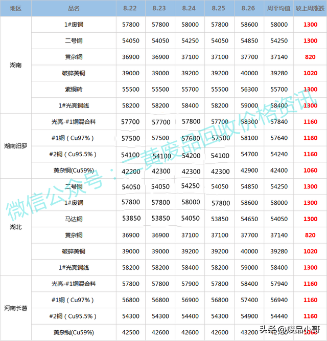 黄铜回收多少钱一斤?2022，2022今日废铜价格表