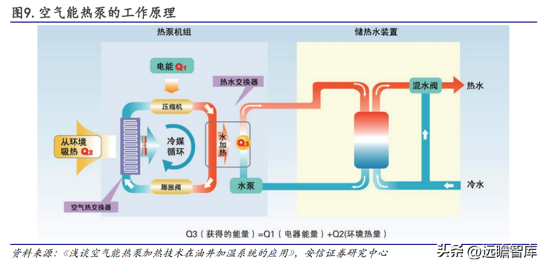 日出东方太阳能（太阳能热水器龙头企业）