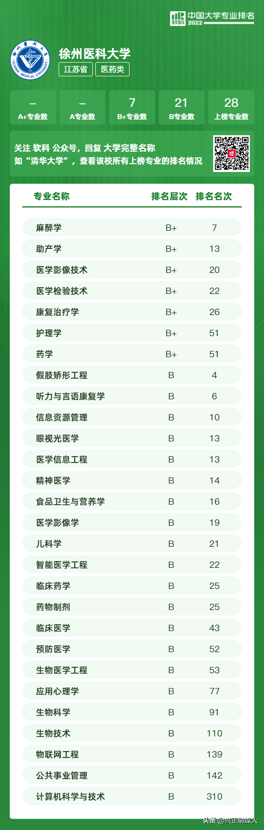 江苏本科学校有哪些学校，2021年江苏有哪些本科大学及分数线,附具体名单（<最新2022年高校专业排行榜>）
