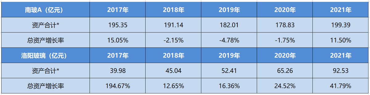 旗滨集团（旗滨集团企业分析）