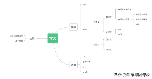 9的平方根是多少，根号9等于多少怎么算（每日分享丨初中数学知识数与式）