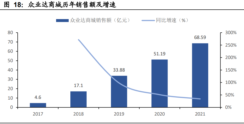 天正电气2015（众业达研究报告）