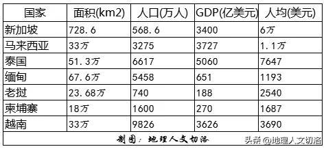 泛亚铁路规划图，4个地图奇特的国家（泛亚铁路和高速规划多年了）