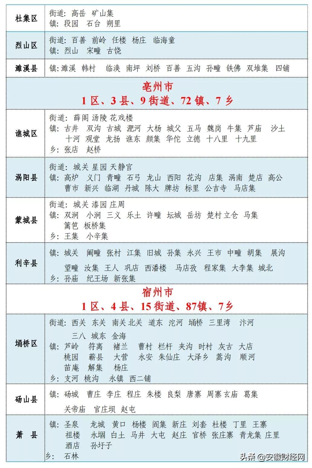 安徽多少个市()