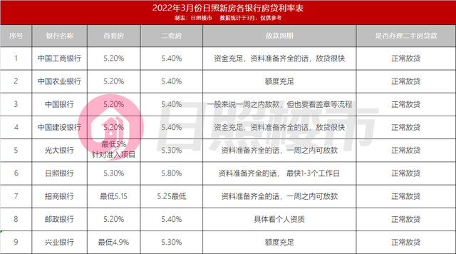 工商银行首套房贷利率，工商银行房贷利率（首套4.25%）