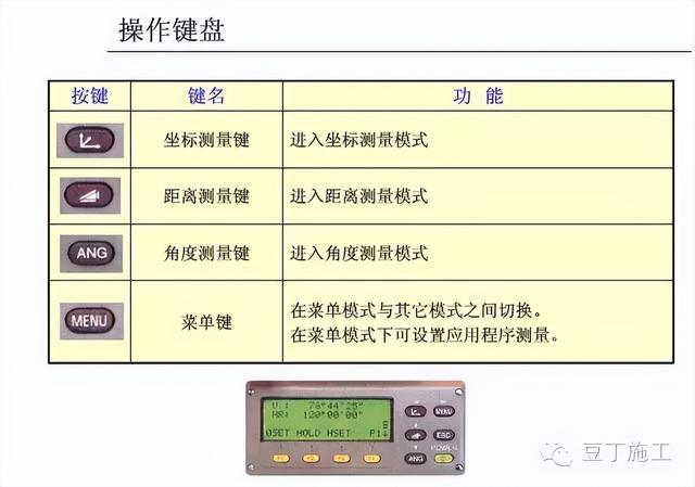 工程测量仪器有哪些，公路工程测量主要用哪些测量仪器（4种工程测量仪器的操作及使用）