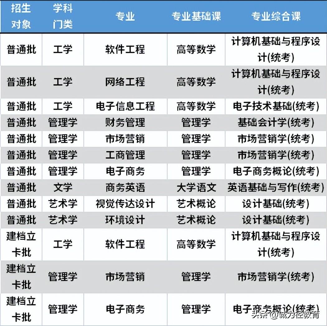 南海东软信息技术学院（2023年广东东软学院专升本必看）