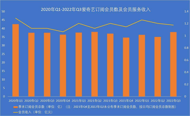 怎样取消优酷会员自动续费，手机端优酷视频如何取消自动续费会员（优酷自动续费作死操作）