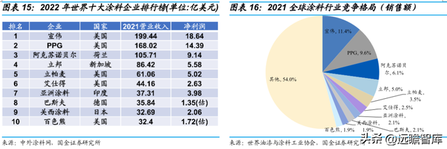 vivo手机怎么样截图，vivo手机怎么截图图片（切入乘用车涂料成长可期）